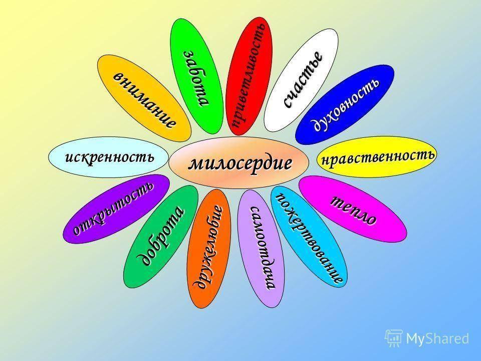 Час общения «Доброта спасет мир»