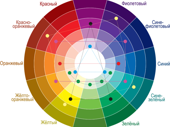 Resultados de mezclas de colores