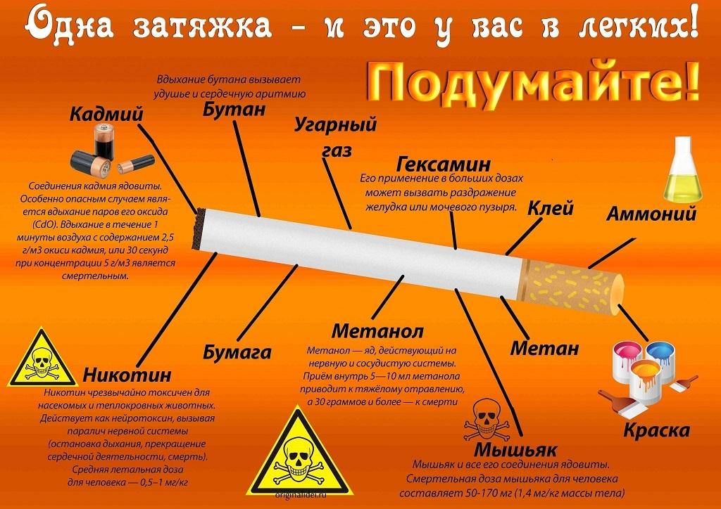 «Курить -здоровью вредить»