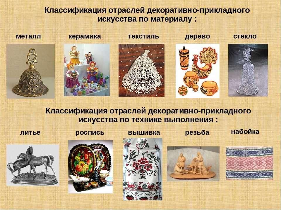 Набор ДОПП «Декоративно-прикладное творчество»