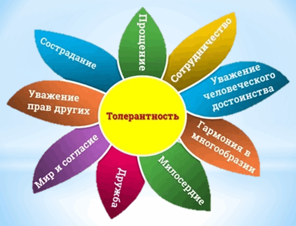 «Толерантность-дорога к миру» - беседа-диалог