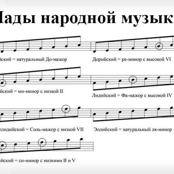 Ем лад. Лидийский и миксолидийский Лады. Лады миксолидийский дорийский. До минор фригийский дорийский. Гамма до диез минор фригийский.