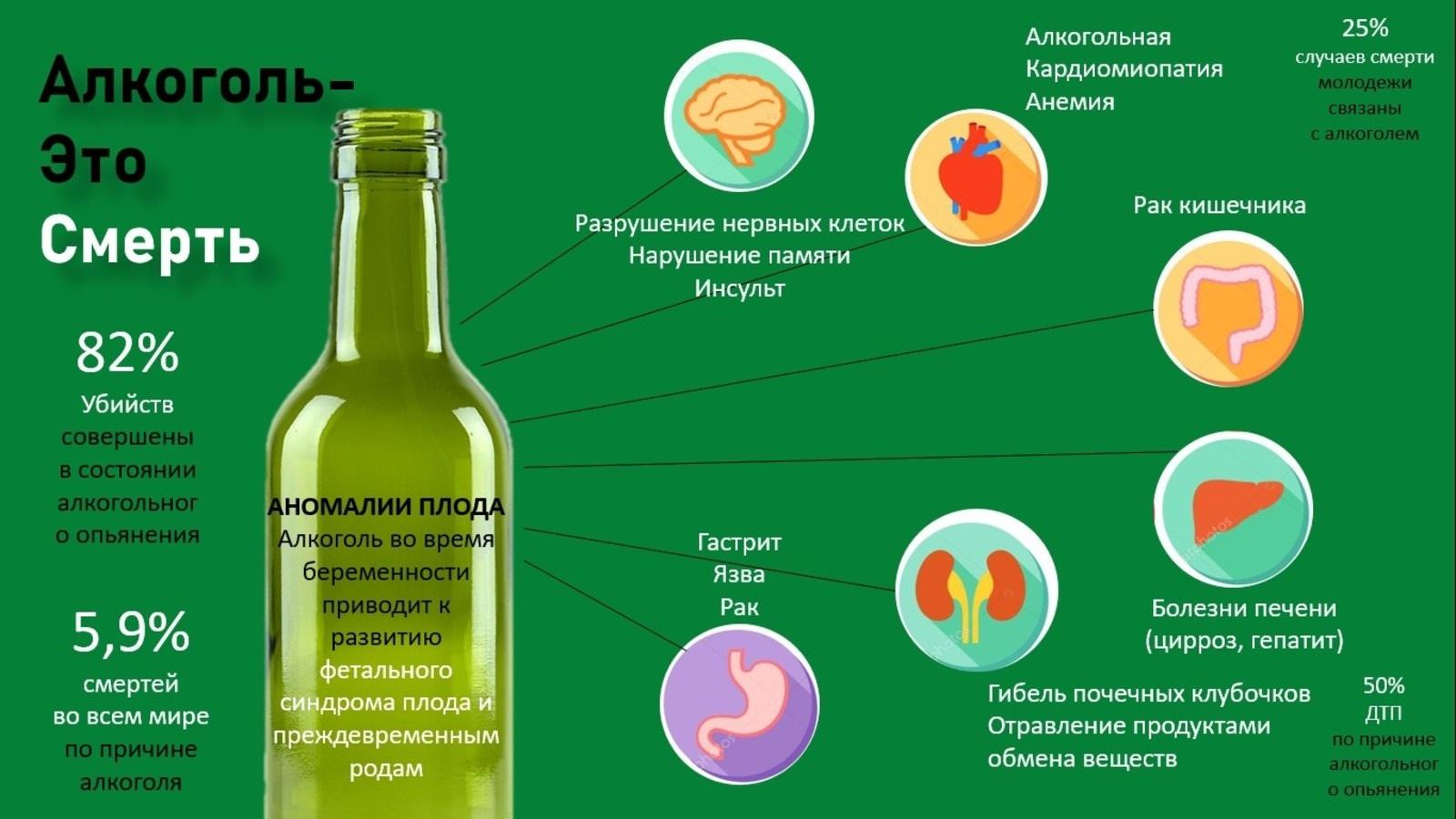 Тематическая дискотека «Алкоголь–вред организму»