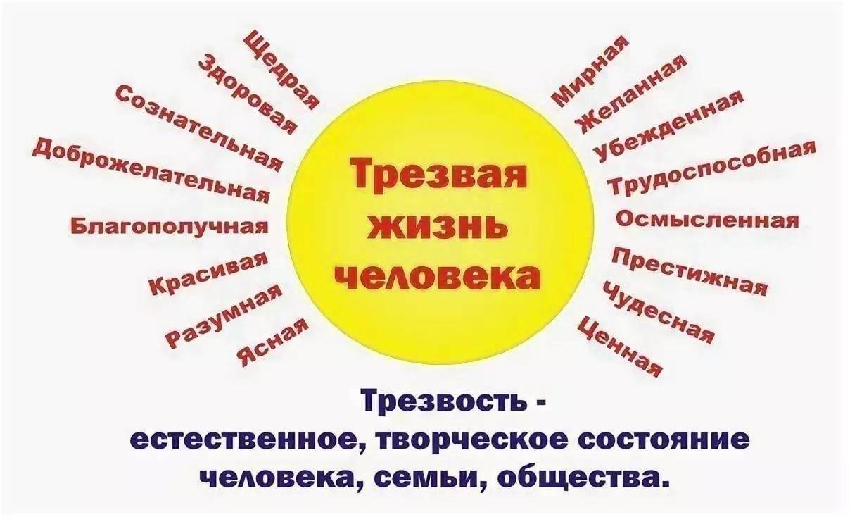 «Алкогольный яд»: профилактический час, посвященный к Всемирному дню трезвости