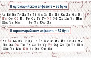 «Истоки марийской письменности»–книжно-иллюстрированная выставка