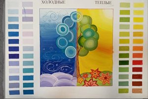 Классный час на тему : «Знакомство с цветоведением, цвет- основа языка живописи»