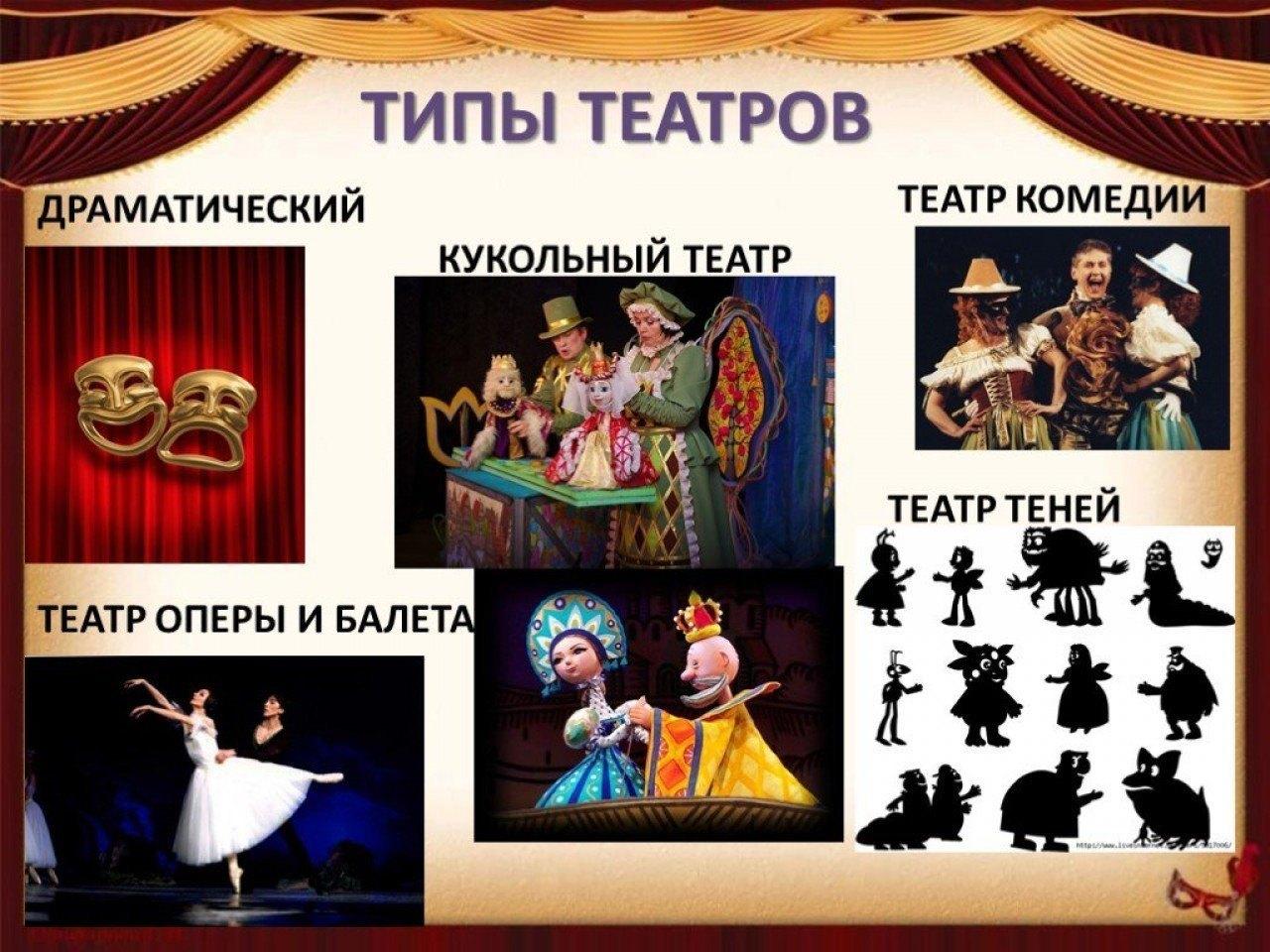 «Типы театров»