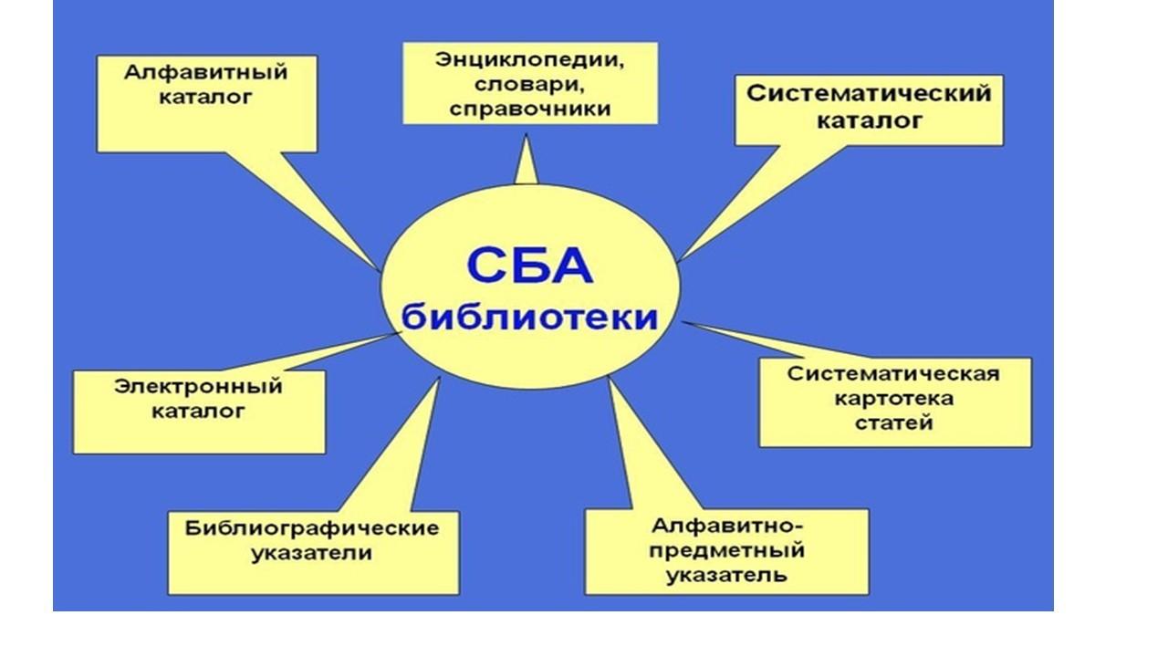 «СБА библиотеки: зачем он нужен»