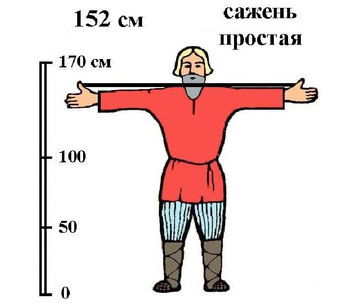 Мера - всякому делу вера. Интерактивная программа. Абонемент.