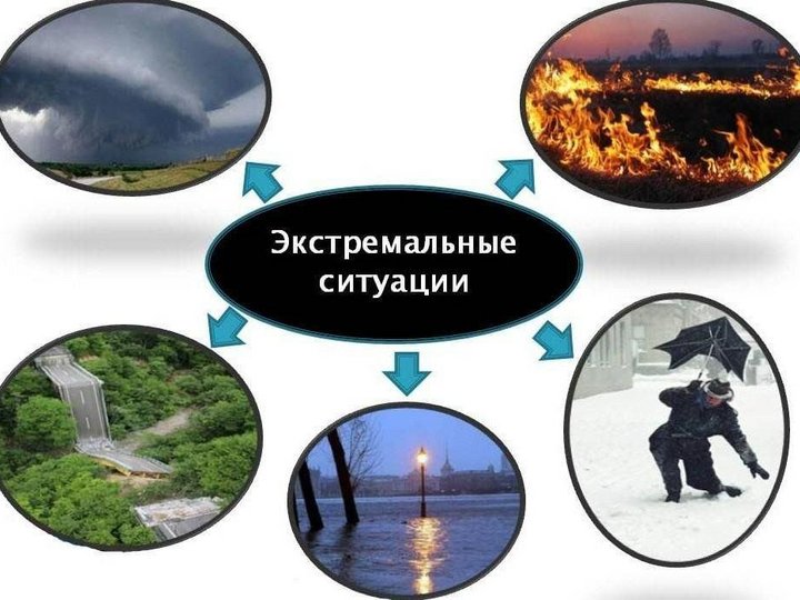 Условиям действия в практическом аспекте