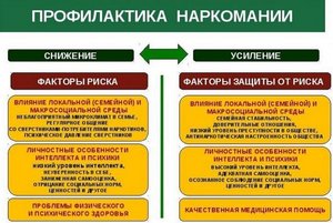 Беседа «Профилактика наркомании в подростковой среде»