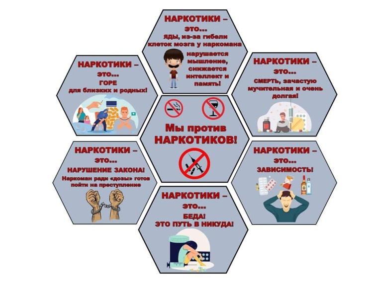 «Наркотик. Стоит ли ему доверять»