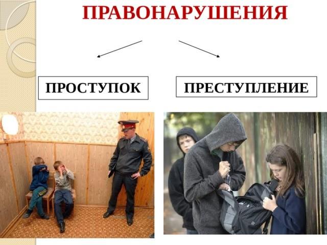 Квест-игра «Преступление, правонарушение и поступок»
