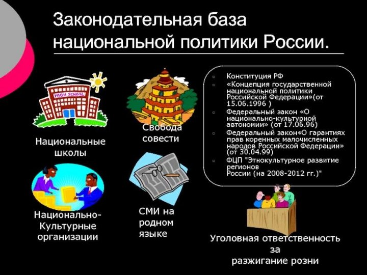Урок права с молодежью «Конституция РФ о межэтнических отношениях»