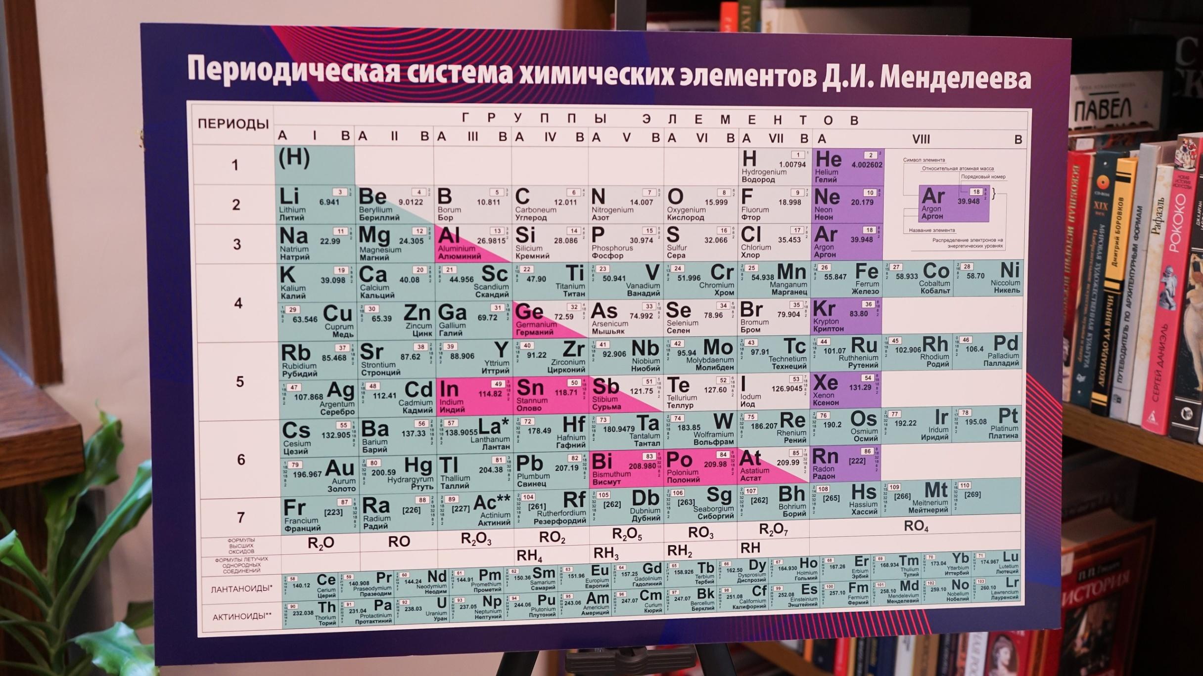 Выставка «Система мироздания. Ключ Менделеева»