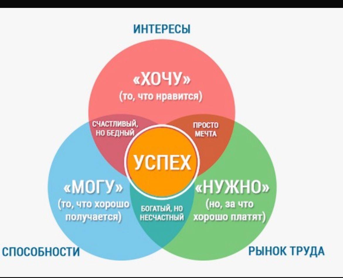 «Сотвори свое будущее»
