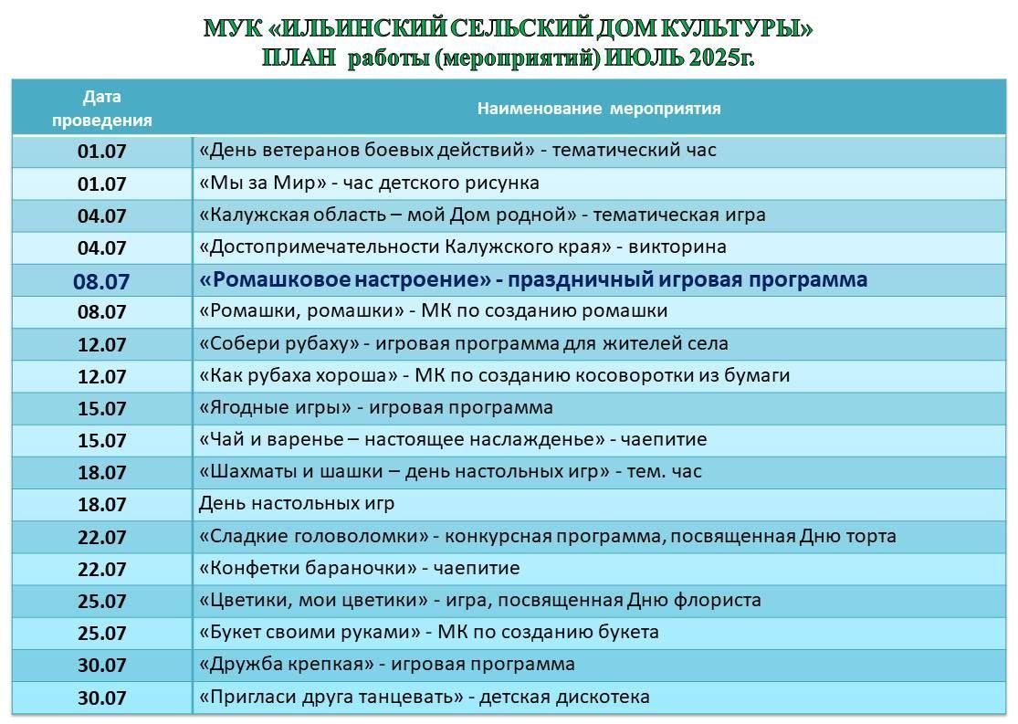 план мероприятий на июль 2025
