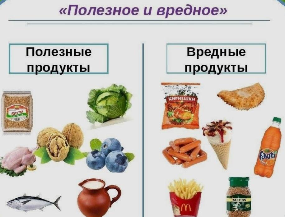 Беседа «Полезные и вредные сладости».