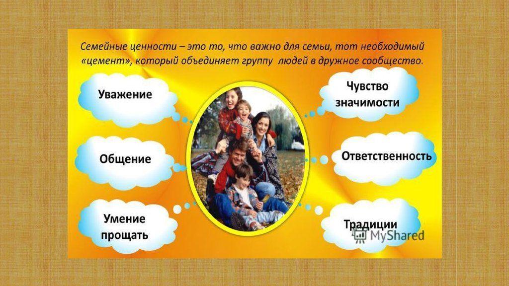 Беседа «Семейные отношения»