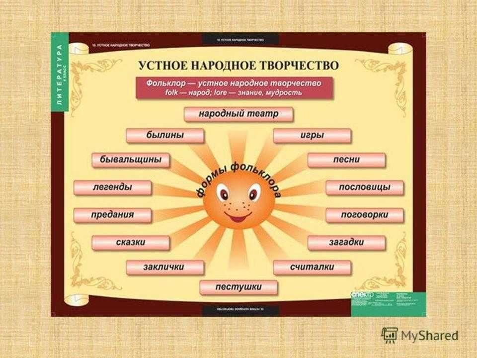 Литературно-краеведческий час«Устное народное творчество».