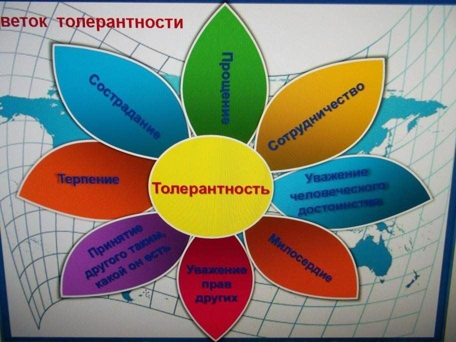 А что значит –быть терпимым?