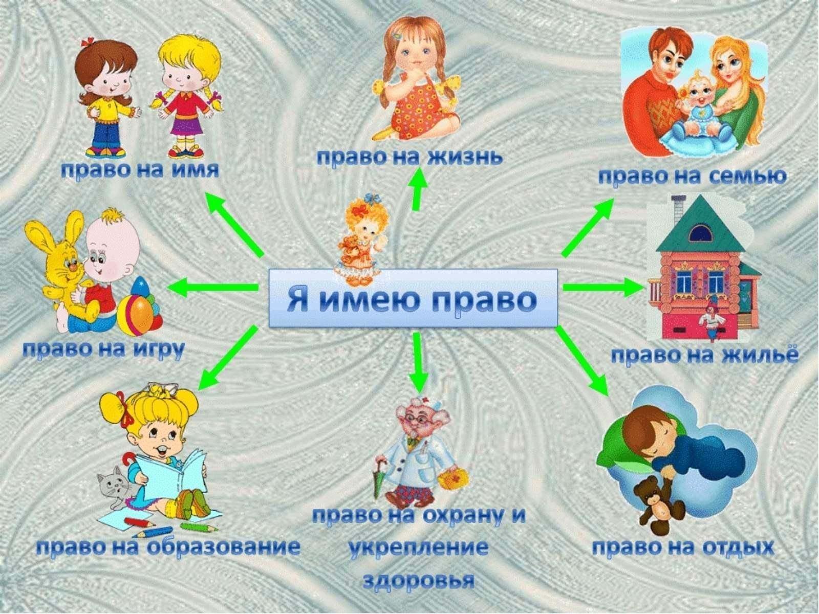 Правовый час «Я человек! Я имею права»