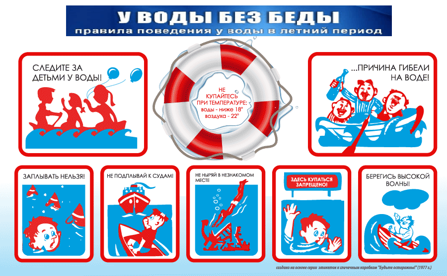 Игровая программа У воды без беды