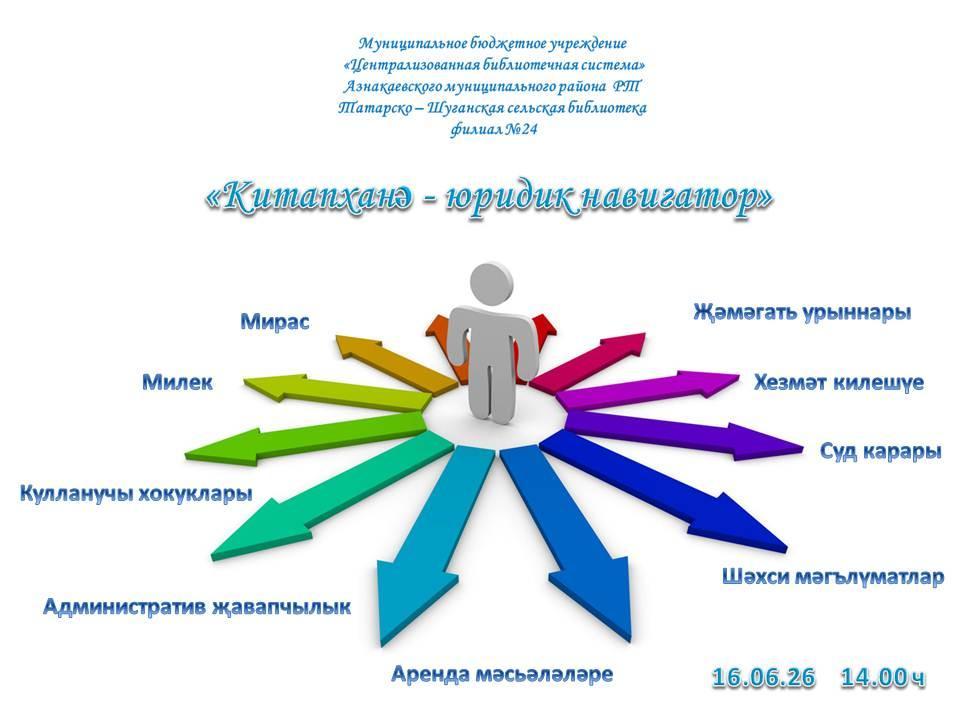 «Китапханә - юридик навигатор»
