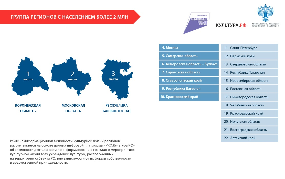 Region group